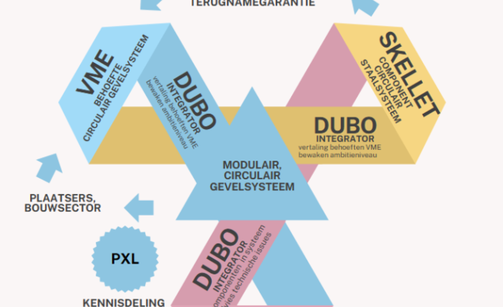 Circulaire gevelisolatie uitgetest binnen RE-LEAF